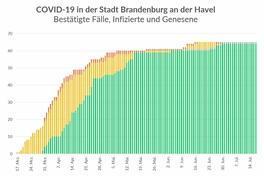 Das Gesundheitsamt informiert