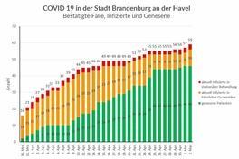 Das Gesundheitsamt informiert