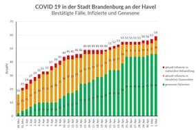 Das Gesundheitsamt informiert