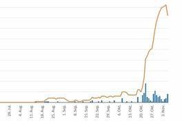 Corona-Wochengrafiken des Gesundheitsamtes