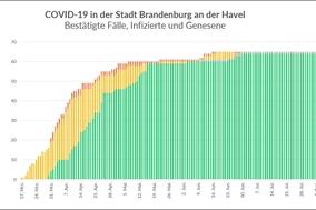 Das Gesundheitsamt informiert