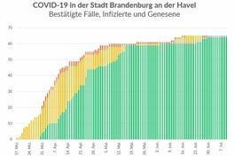Das Gesundheitsamt informiert