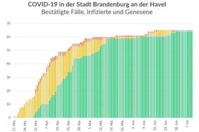 Das Gesundheitsamt informiert