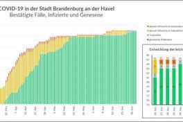 Das Gesundheitsamt informiert