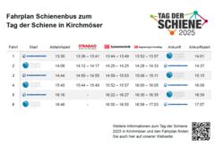 Fahrplan des Schienen-Pendels.