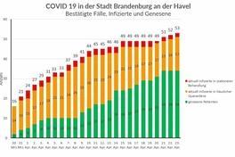 Das Gesundheitsamt informiert