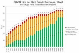 Das Gesundheitsamt informiert