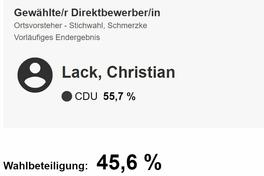 Ergebnisse der Stichwahl vom 30. Juni 2024.