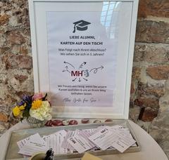 Mit Blick in die Zukunft.