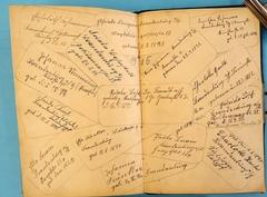 Johanna Seyfferts Freundinnen aus Brandenburg verewigten sich auf der letzten Seite des Albums mit Name, Adresse und Geburtstag und malten ein echtes Netzwerk auf.