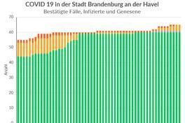 Das Gesundheitsamt informiert