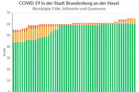 Das Gesundheitsamt informiert