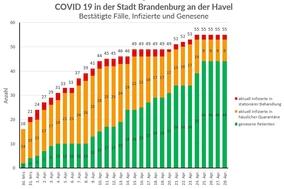 Das Gesundheitsamt informiert