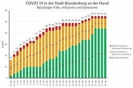 Das Gesundheitsamt informiert