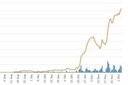 Corona-Wochengrafiken des Gesundheitsamtes