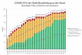 Das Gesundheitsamt informiert