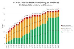 Das Gesundheitsamt informiert