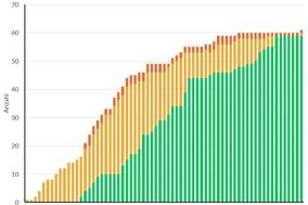 Das Gesundheitsamt informiert
