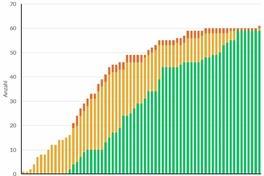 Das Gesundheitsamt informiert