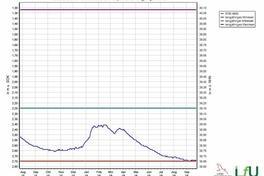 Allgemeinverfügung „Verbot von Wasserentnahmen“ wird aufgehoben