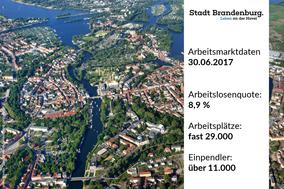 Arbeitslosenquote von 8,9 % beweist starke Wirtschaftsentwicklung von Brandenburg an der Havel