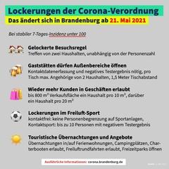 Grafik: Quelle Landesregierung Brandenburg