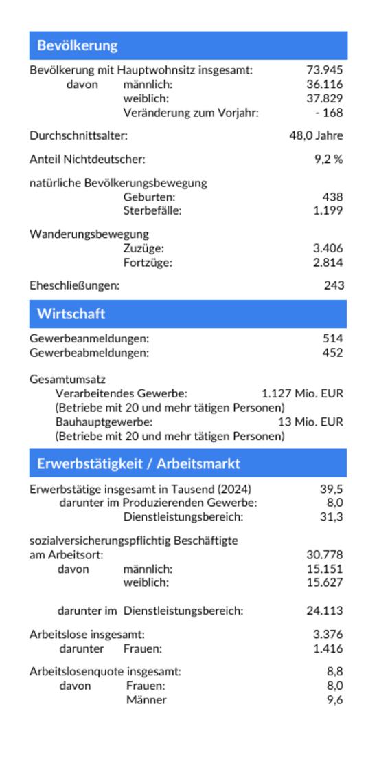 Seite 2 des Flyers Daten und Fakten 2026 (maschinenlesbare PDF bitte unter oben genannten Link herunterladen)