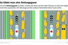 Rettungsgasse