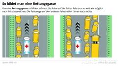 Rettungsgasse