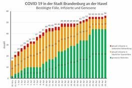 Das Gesundheitsamt informiert