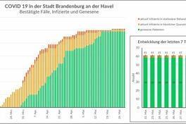 Das Gesundheitsamt informiert