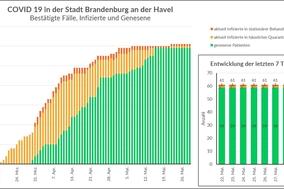 Das Gesundheitsamt informiert