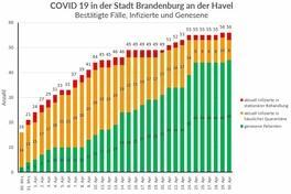 Das Gesundheitsamt informiert