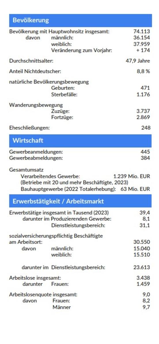 Seite 2 des Flyers Daten und Fakten 2024 (maschinenlesbare PDF bitte unter oben genannten Link herunterladen)