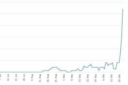 Corona-Wochengrafik des Gesundheitsamtes
