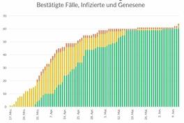 Das Gesundheitsamt informiert