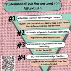 Stufenmodell zur Altkleiderverwertung bzw. Entsorgung