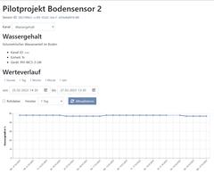 Überschrift "Pilotprojekt Bodensensor 2", darunter zahlreiche Daten und ein Diagramm