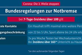 Foto: Bundesregierung. Maßnahmen der Corona-Notbremse