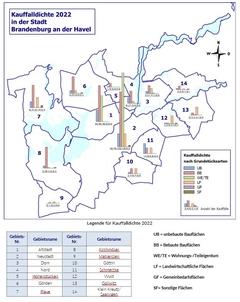 Grafik der Kauffalldichte