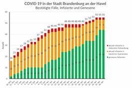 Das Gesundheitsamt informiert