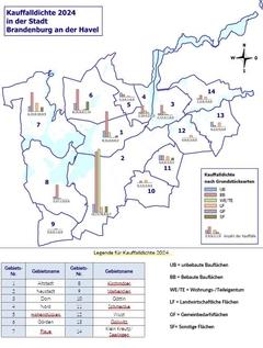 Grafik 2: Kauffalldichte 2024