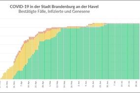 Das Gesundheitsamt informiert