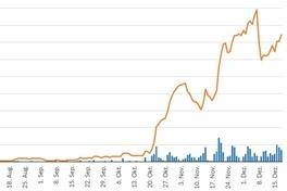 Corona-Wochengrafiken des Gesundheitsamtes