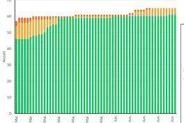 Das Gesundheitsamt informiert