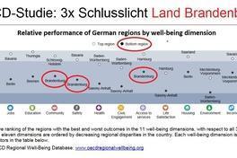 Oberbürgermeister: OECD-Studie ist alarmierender Weckruf