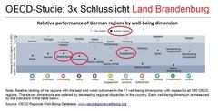OECD-Studie "Regional Well-Being"