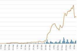 Corona-Wochengrafiken des Gesundheitsamtes
