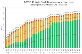 Das Gesundheitsamt informiert