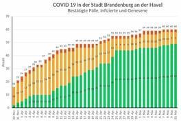 Das Gesundheitsamt informiert